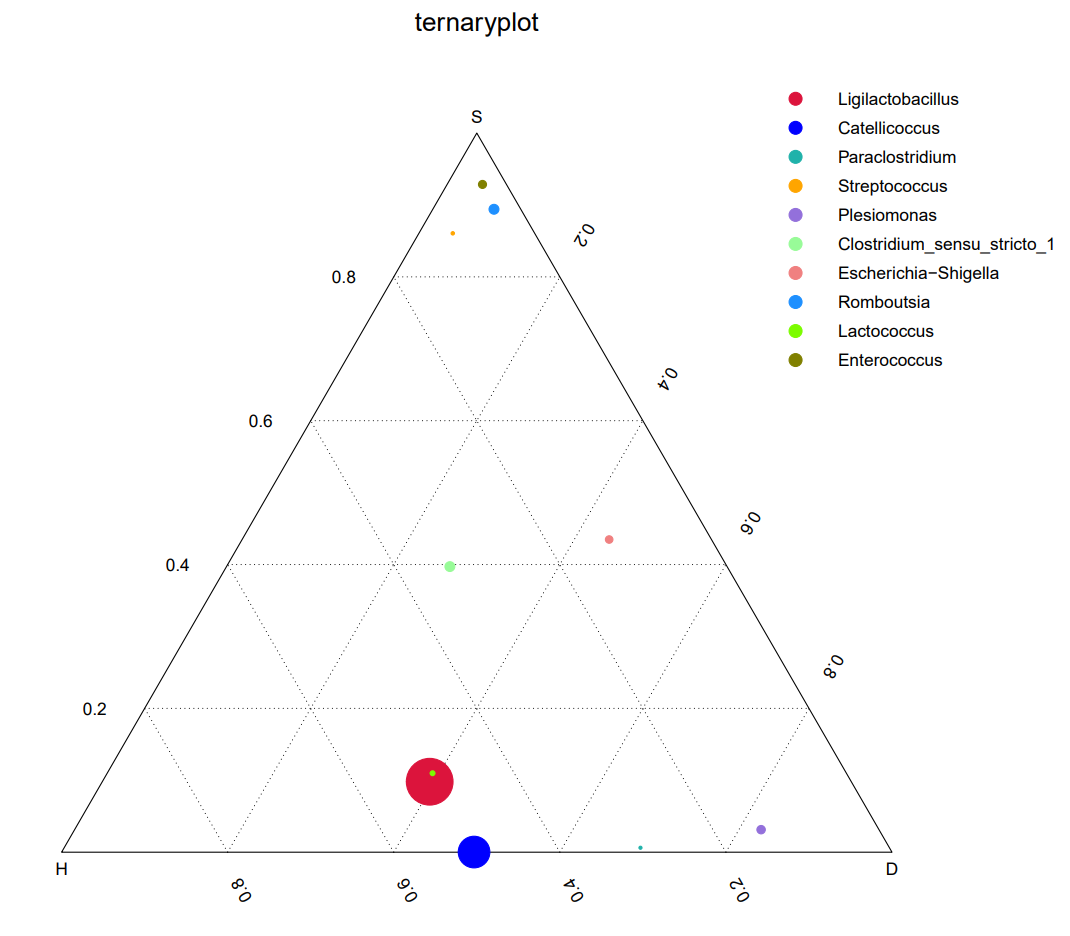 Ternary Plot